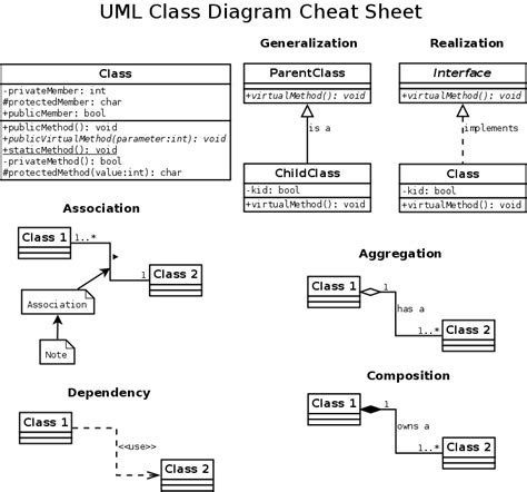 Er Diagram Cheat Sheet
