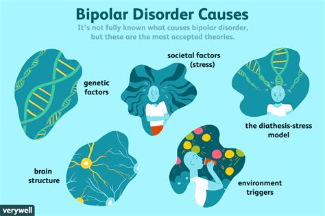 Early Signs Of Bipolar Disease Recognize Disease