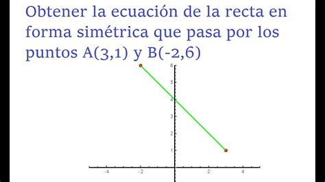 Forma Simetrica De La Ecuacion Dela Recta Ejemplos Formă Blog