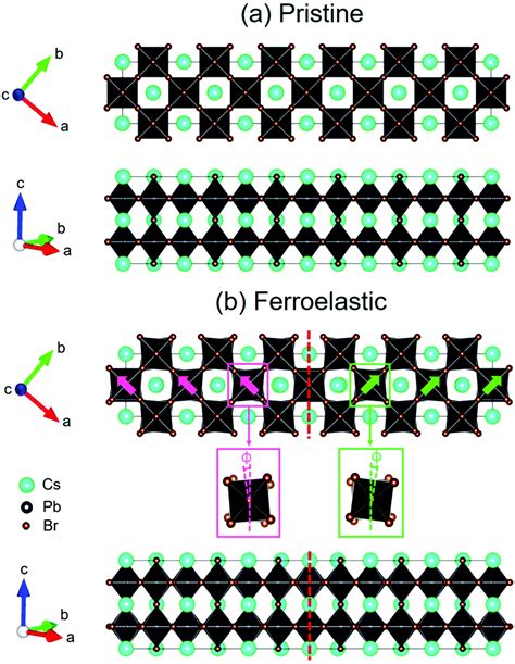 Ferroelastic Domains Drive Charge Separation And Suppress Electronhole