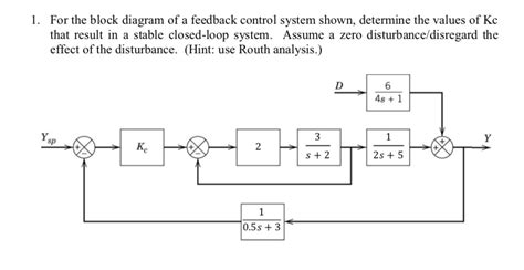 Solved For The Block Diagram Of A Feedback Control System Chegg