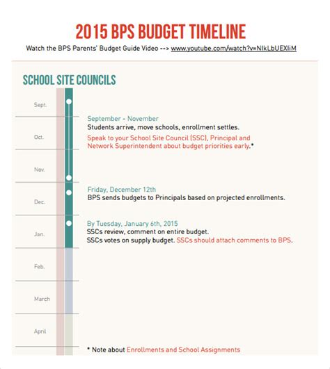 8 Budget Timeline Samples Sample Templates