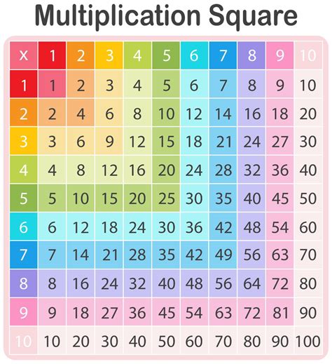 A Colorful Math Multiplication Table Math Multiplication