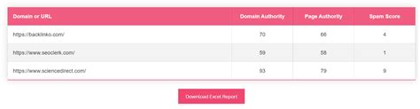 What Are The Best Ways To Increase Your Domain Authority Inosocial