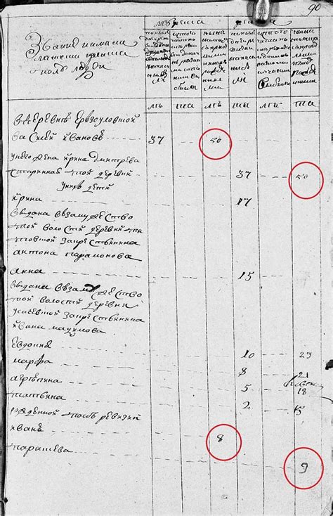 Генеалогия: интересные факты о дальних родственниках