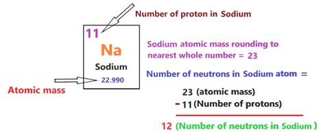 Sodium Bohr Model How To Draw Bohr Diagram For Sodiumna Atom