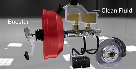 How Do Power Brakes Work A Basic Explanation