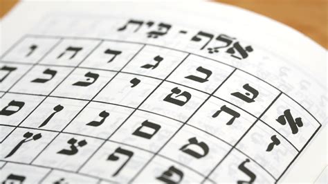 What Is Gematria My Jewish Learning