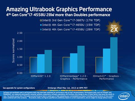 Intel Iris And Iris Pro Graphics Haswell Gt3gt3e Gets A Brand