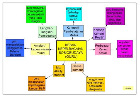 Use the download button below or simple online reader. KPS3014_Pengurusan_Pembelajaran_UPSI: PENGURUSAN PELBAGAI ...