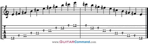 E Major Pentatonic Scale Guitar Tab Notation And Scale Patterns