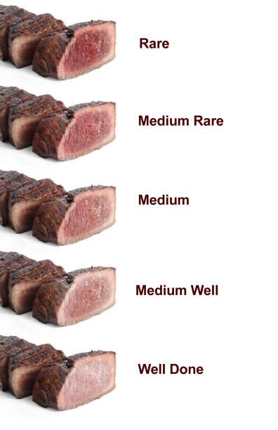 The Ultimate Guide To Steak Doneness Culinary Depot