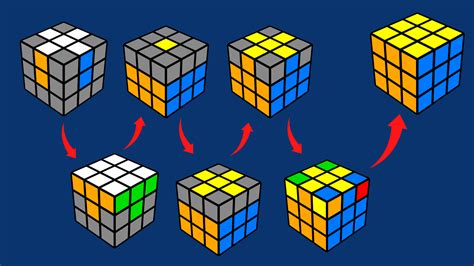 Solving Rubiks Cube In 7 Steps Rubiks Cube Rubics Cube Cube Gambaran