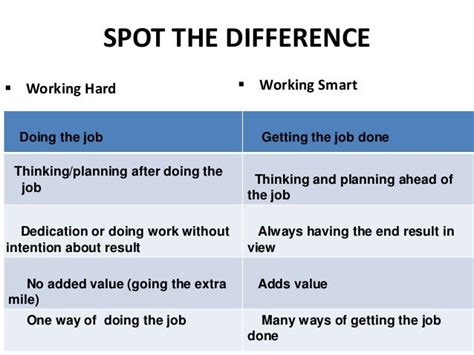 work hard and work smart