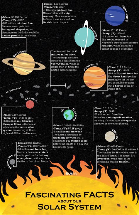 Printable Solar System Facts