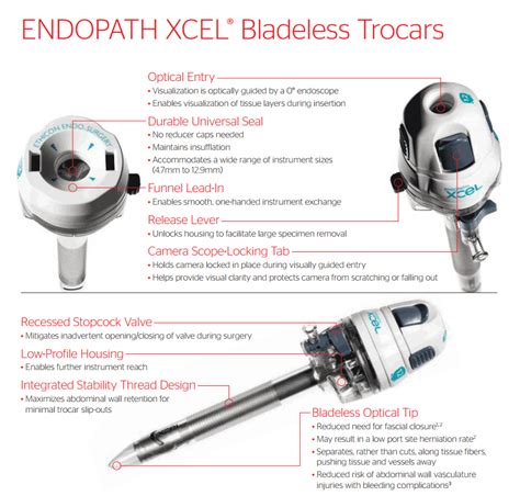 Ethicon B15lt Endopath Xcel Bladeless Trocar With
