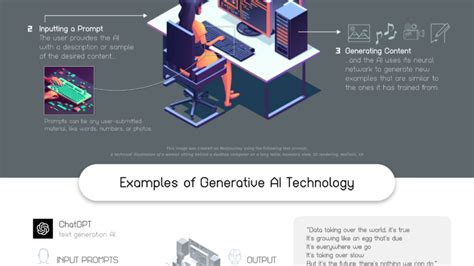 Infographic Generative Ai Explained By Ai Swordgram