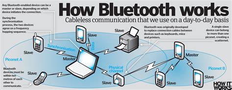 How Does Bluetooth Work How It Works Magazine
