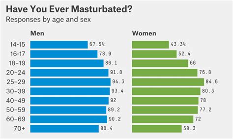 What Percentage Of Men Masturbate We Look At The Prevalence Frequency And Benefits Next Luxury