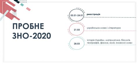 Зареєструватися можна буде на сайтах регіональних центрів оцінювання якості освіти. Пробне ЗНО-2020: дати реєстрації та тестування | дисКурс