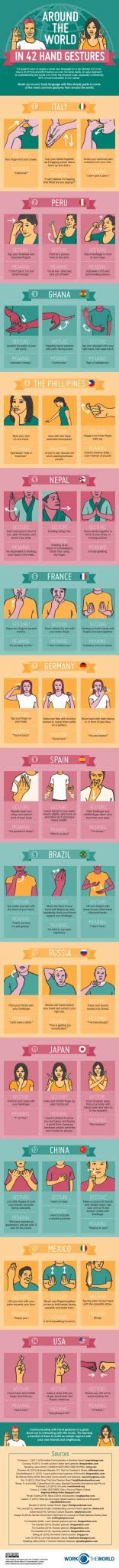 42 Hand Gestures From Around The World Best Infographics