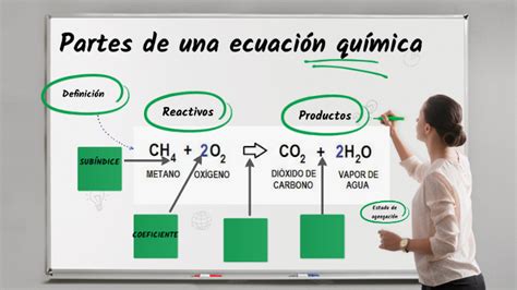 Partes De Una Ecuación Química By Hernández On Prezi