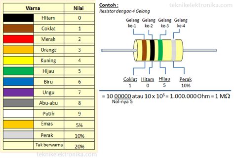 Cara Menghitung Nilai Resistor Lengkap Dengan Penjelasannya Mobile