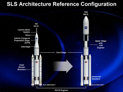 Photos Nasas Space Launch System For Deep Space Flights Space