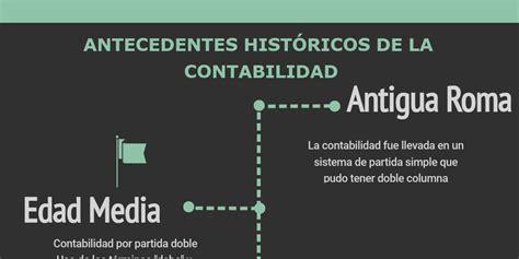 Antecedentes HistÓricos De La Contabilidad Infogram