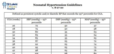 Neonatal Hypertension Guidelines Neonatology Solutions