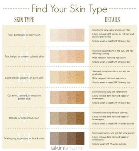 Olive Skin Tones Color Chart
