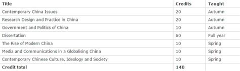 Ma Contemporary Chinese Studies Unnc