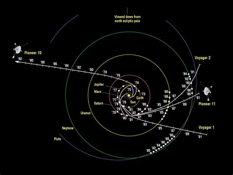Nasa Establishes Contact With Famed Pioneer 10 Spacecraft Nasa Solar