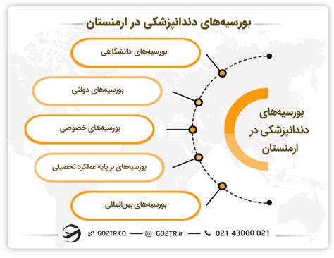 شرایط و هزینه تحصیل دندانپزشکی در ارمنستان 2024 Go2tr