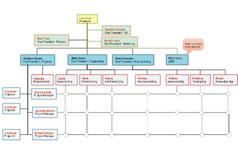 Organizational Chart Best Practices For Meaningful Org Charts Riset