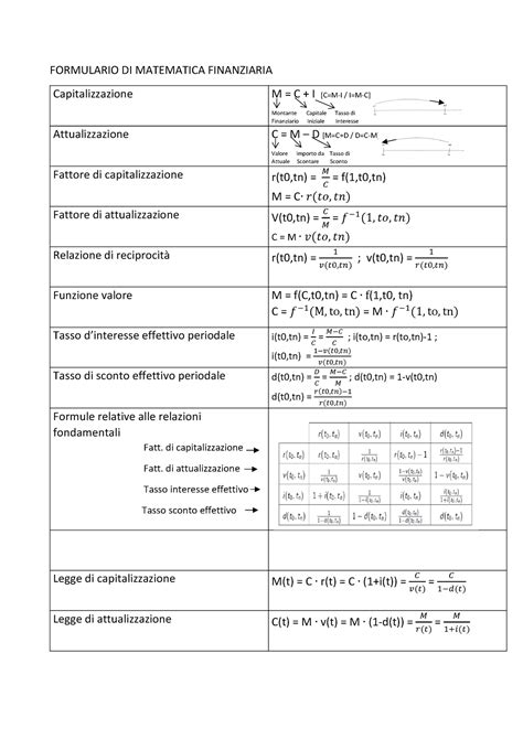 Formule Matematica Finanziaria Formulario Di Matematica Finanziaria