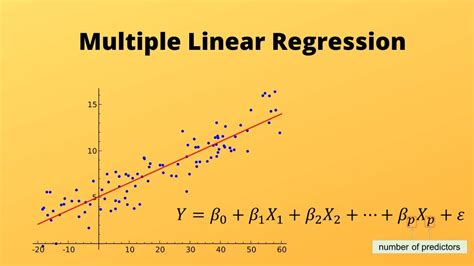 Applications Of Linear Regression In Machine Learning Online