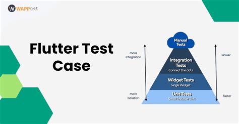 Test Suites For Flutter Apps A Guide For Flutter Apps