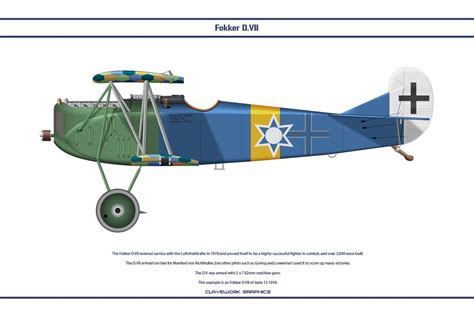 pin on fokker d vii