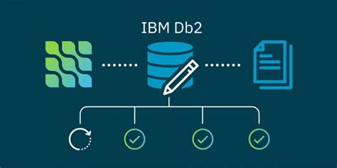 Capture Ibm Db2 Data Changes With Debezium Db2 Connector Red Hat