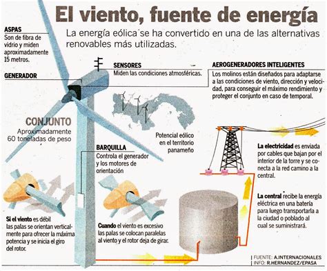 La Energía Electrica Fuentes De EnergÍa ElÉctrica