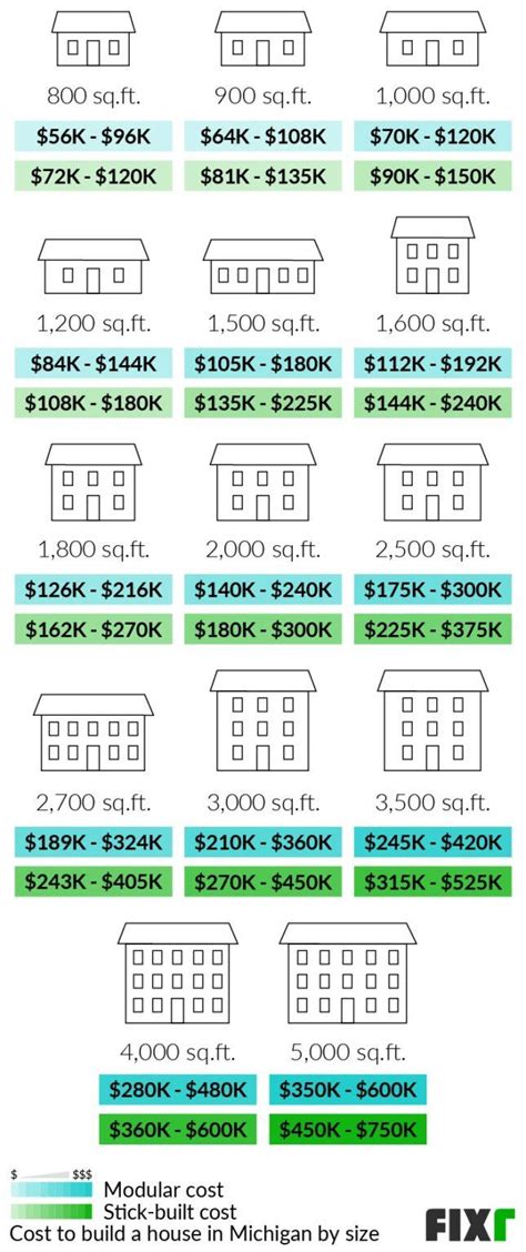 Average Cost To Build A Sqft House In Michigan Kobo Building