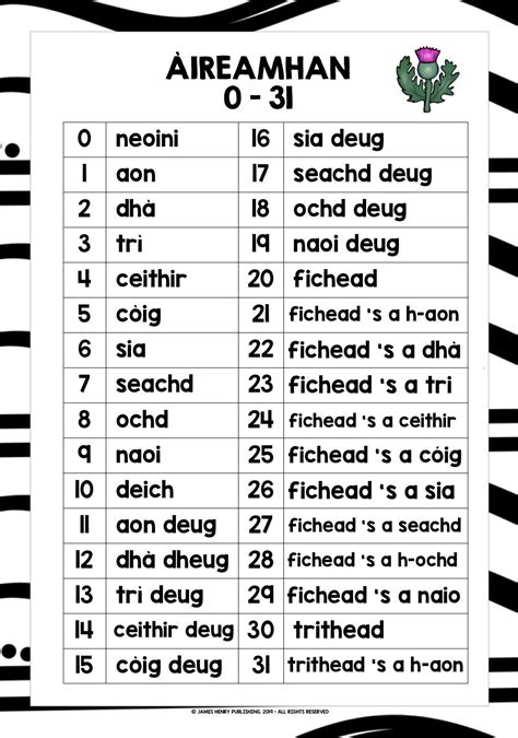 Gaelic Numbers Worksheet