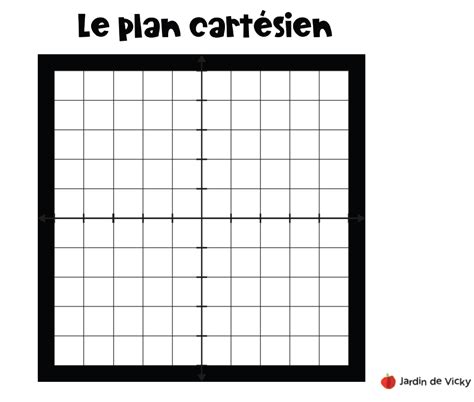 Le Plan Cartésien 4 Cadrans Interactif Jardin De Vicky