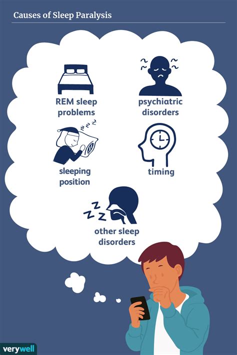 สาเหตุและปัจจัยเสี่ยงของอัมพาตการนอนหลับ Medthai