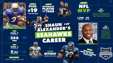 Shaun Alexander Prepares For Humbling And Exciting Seahawk Ring Of