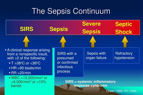 Ppt Sepsis Syndrome Powerpoint Presentation Free Download Id