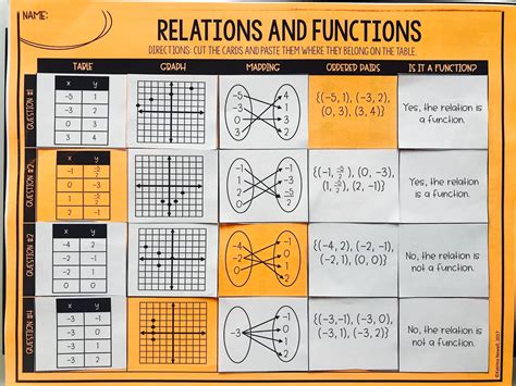 Jeopardy math review evaluating a function examining f(x) examining the graph of f(x) combining functions. Relations and Functions Card Sort | Mrs. Newell's Math