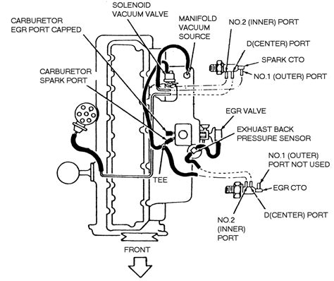 These pictures of this page are about:jeep cj wiring. 1976 Jeep Cj 304 Distributor Wiring Diagram