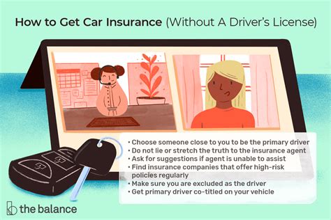 How To Get Car Insurance Without A License